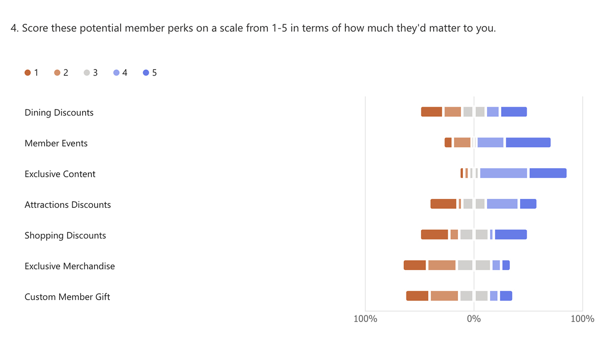 October Member Survey Results