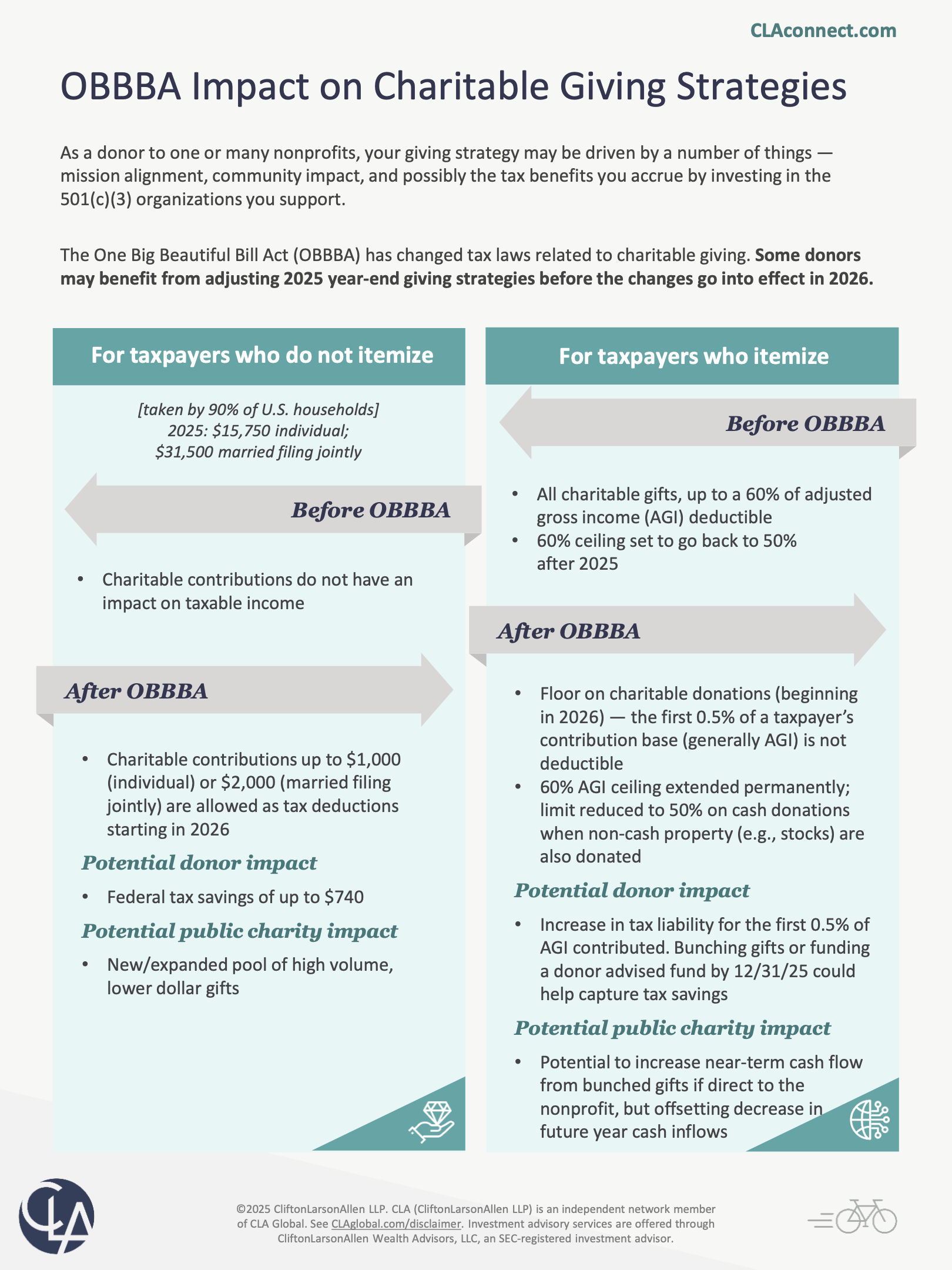 Donor Charitable Giving Changes 2026 PDF Preview