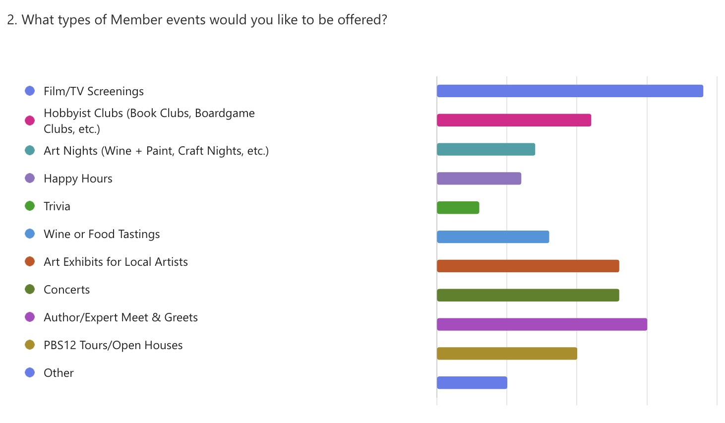 October Member Survey Results