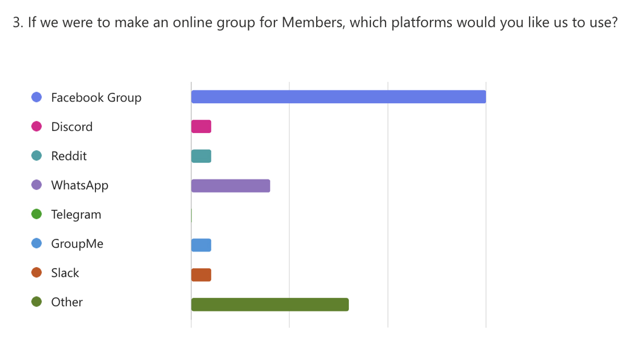 October Member Survey Results